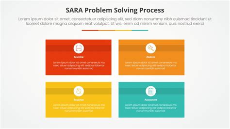 Image result for Problem Solving Sara