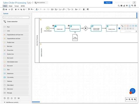 Image result for Process Design for Application