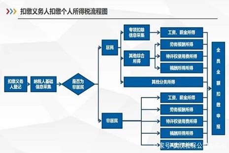 最新2019版个税计算器（5000起征点 + 个税专项扣除项）_个税计算器2019-CSDN博客