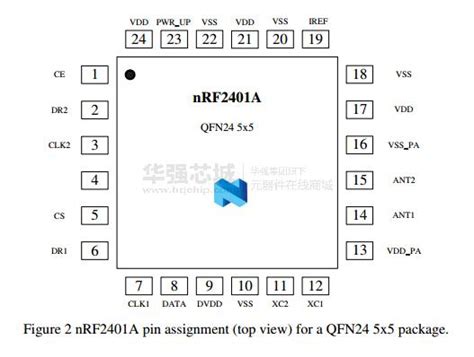 nRF2401 Pic Microcontrollers 的图像结果
