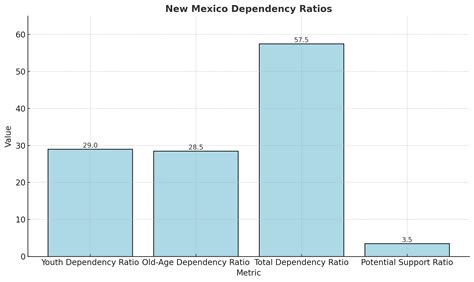 New Mexico Population 2025 - Key Insights and Stats - North American ...