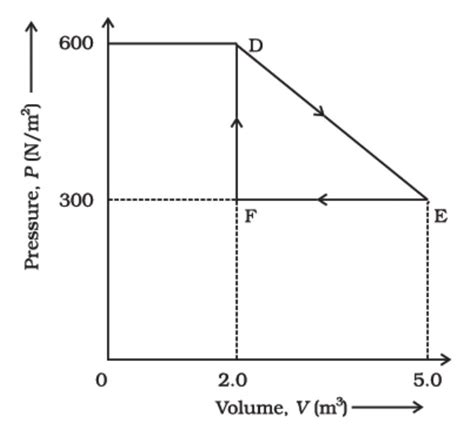 A thermodynamic system is taken from an original state to an ...