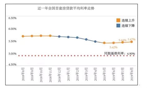 南宁部分银行上浮房贷利率 贷款利息明显增长_社会_长沙社区通