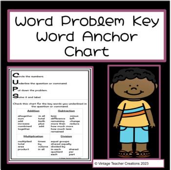 Image result for Key Words in Math Problems