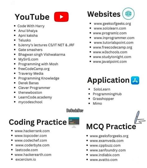 Image result for HTML5 Programmers