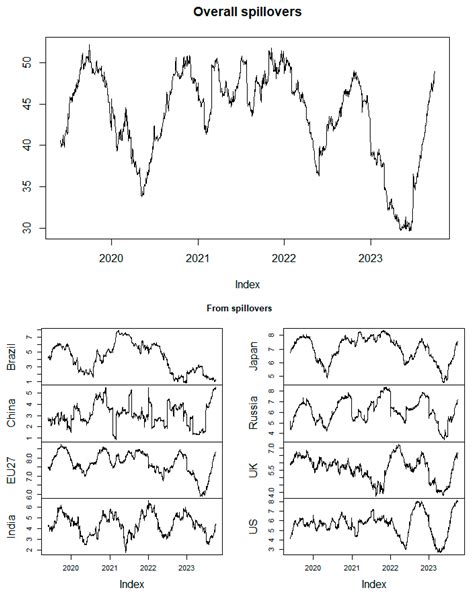 Unveiling the Dynamic Interplay of Industrial Carbon Emissions ...