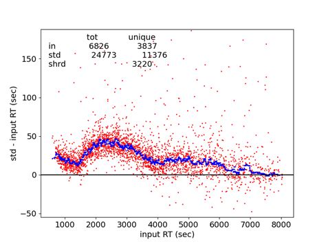 How to Use the Tabular Format in Python 的图像结果