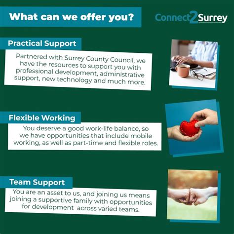 Surrey Local Offer 的图像结果