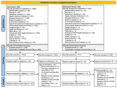 A Systematic Review of Zoonotic Enteric Parasites in Synanthropic ...