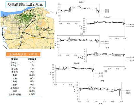 江阴市给水管网建模与优化调度