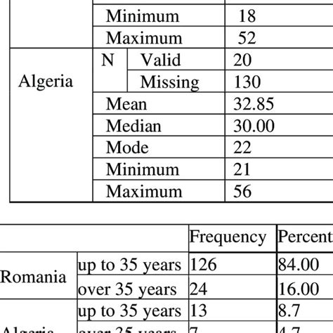 statistical data point sample frequency 的图像结果