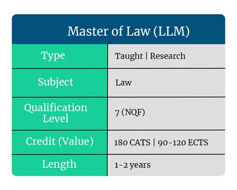 LLM Full Form 的图像结果