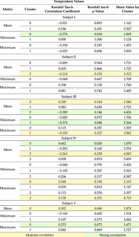 Image result for Python Script to Calculate Kendall Tau