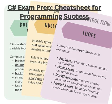Image result for C Programming Cheat Sheet Study Guide