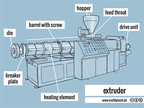 Image result for Injection Machine Extruder