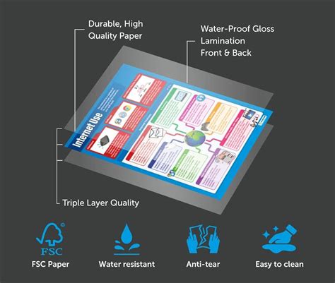 Daydream Education ICT and Computing Posters - Set India | Ubuy