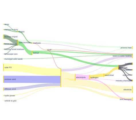 Energy Conservation Diagram 的图像结果