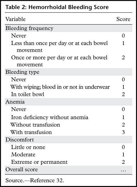 Rectal Artery Embolization for Hemorrhoidal Disease: Anatomy, Evaluation, and Treatment ...