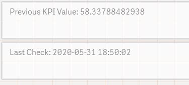 Image result for Qlik Custom HTML Alert Message