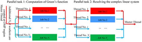HAMS: A Frequency-Domain Preprocessor for Wave-Structure Interactions ...