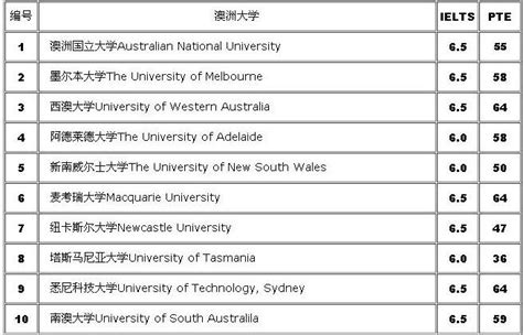 24Fall 澳洲留学最实在的入学申请流程 - 知乎