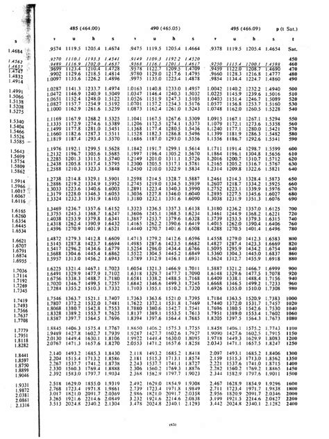 Image result for Using Steam Table Complete the Following Values