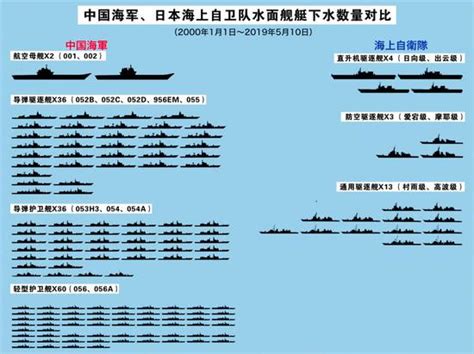 现在中国和日本空军实力对比是怎么样? - 知乎