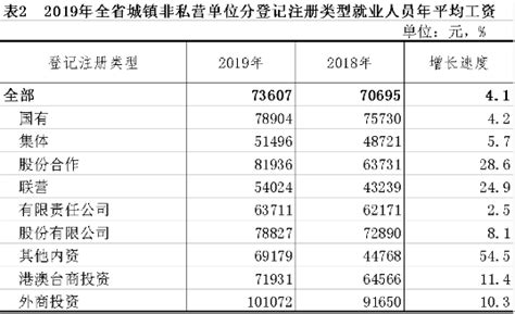 2022年1-10月甘肃省进出口总额为75.59亿美元，累计同比增长21.3%_智研咨询