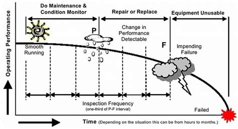 On-Condition Maintenance of Aircrafts: An overview 04 of 04 - AA Me, IN