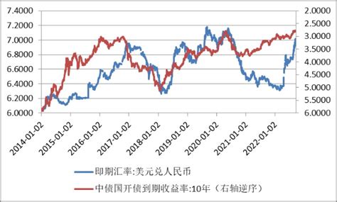 张明 | 人民币汇率：机制与走势-张明-财新博客-财新网