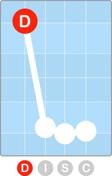 Disc Behavior 的图像结果