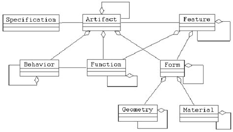Image result for Code Model Product