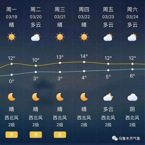 湖南天气预报最新22天