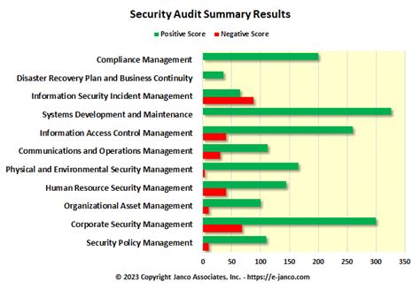 Image result for Security Audit Program