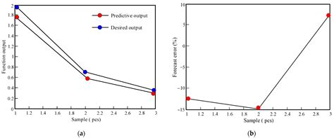 Research on Erosion Damage Laws and Structural Optimization of Bypass ...