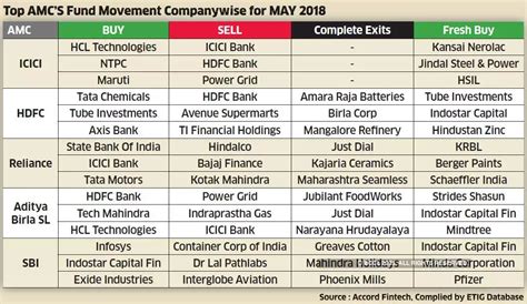 Mutual fund stock recommendations: Auto ancillaries, consumption stocks ...