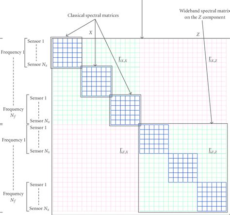 Spectrum Matrix 的图像结果