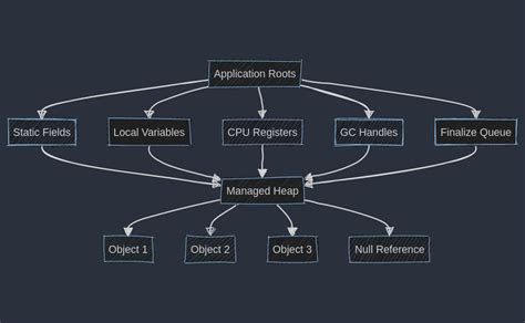 Image result for Garbage Collector Programming
