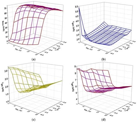 Wide Bandgap Semiconductor Electronics and Devices