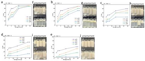 Ball Milling Improves Physicochemical, Functionality, and ...