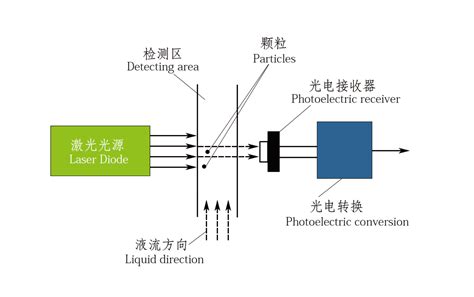 多孔微球冻干粉不溶性微粒测试方法探究-材料分析-上海梓梦科技有限公司
