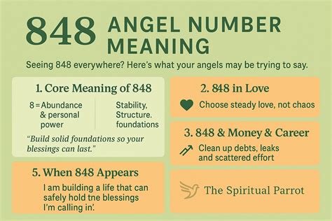 848 Angel Number Meaning: Love, Money & Spiritual Guidance
