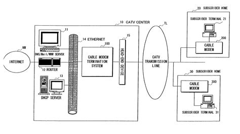 Cable modem termination system patented technology retrieval search ...