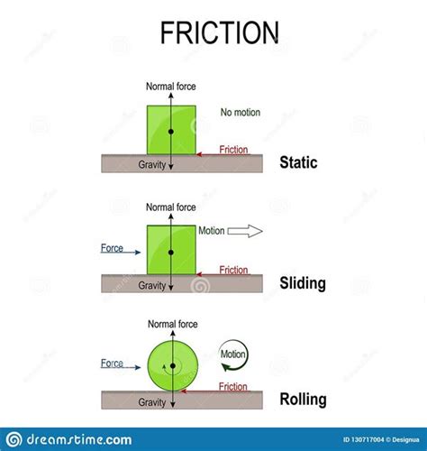 Force Of Friction Diagram