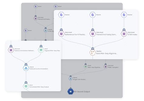 JavaScript Draw Lineage Graph 的图像结果