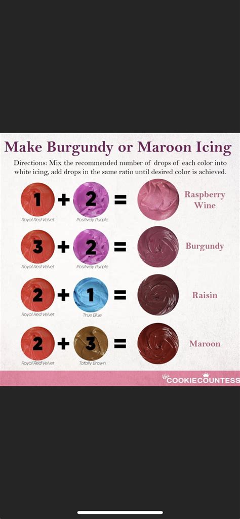 Pin by Karon Green on decorating cakes, cookies, etc. in 2025 | Icing ...