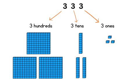 What are base ten blocks? - Math, Kids and Chaos
