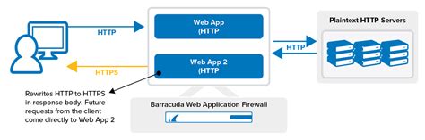 Image result for Instant SSL