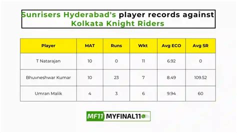 KKR vs SRH Head to Head, player records, and player Battle, Top Batsmen ...