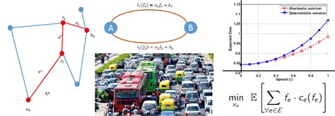 Dynamic Online Learning via Frank-Wolfe Algorithm